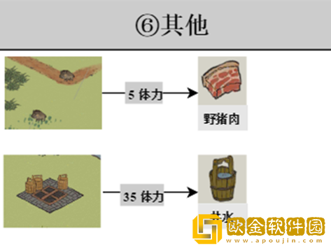 江南百景图探险掉落材料有哪些