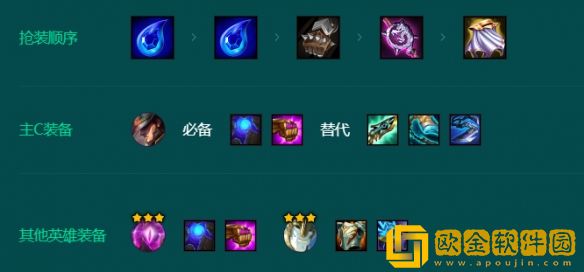 金铲铲之战S9.5黄金4术阵容怎么玩