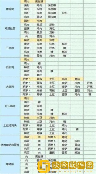 魔卡少女樱回忆钥匙食谱配方