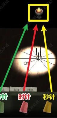 街阴阳途攻略第二章