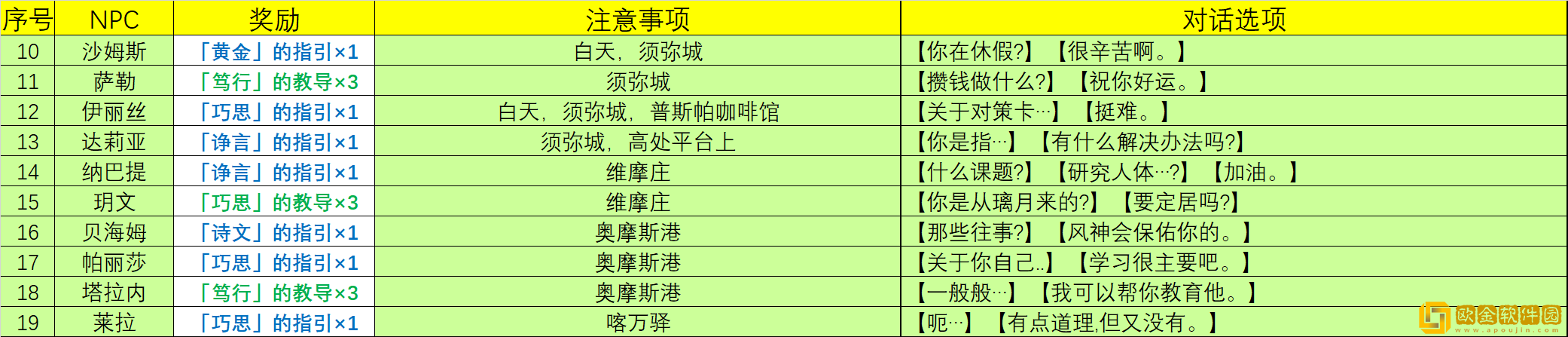 原神给天赋书的npc有哪些