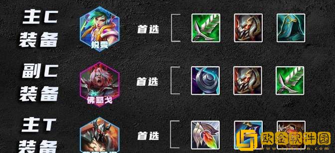 云顶之弈S10刀锋瑞文怎么玩