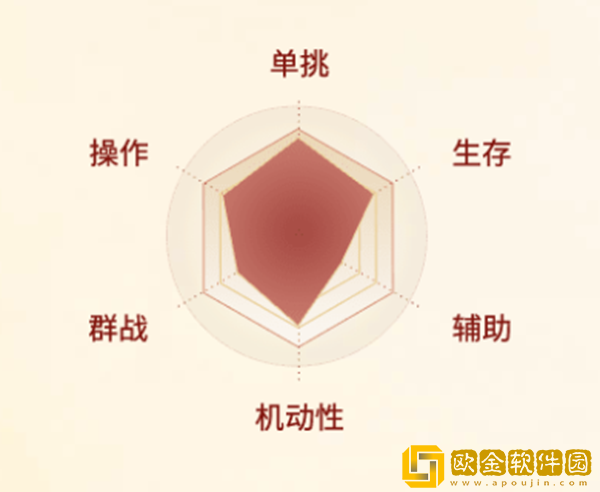 剑侠世界起源少林怎么样