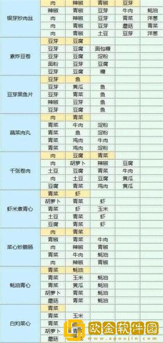 魔卡少女樱回忆钥匙食谱配方