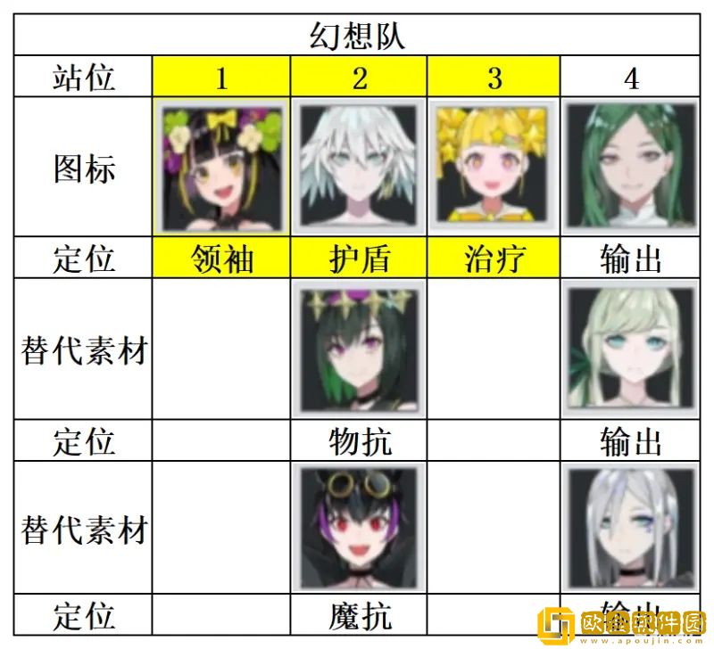 宿命回响:弦上的叹息幻想队怎么玩 宿命回响:弦上的叹息幻想队怎么玩