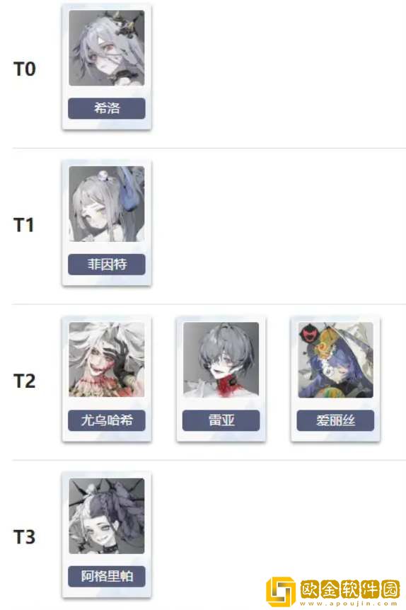 忘却前夜角色强度节奏榜一览