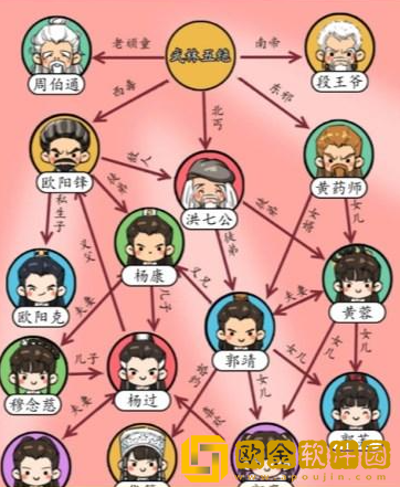 汉字找茬王射雕二部曲怎么过关