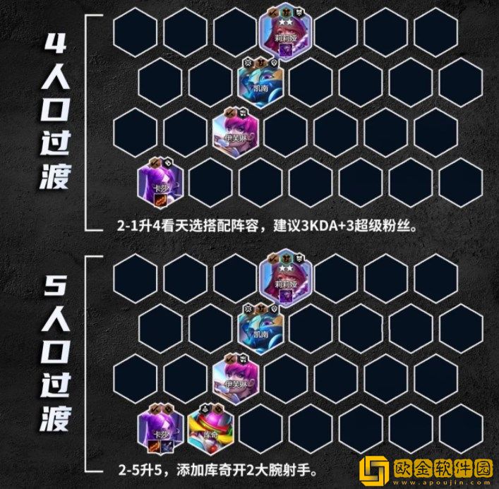 金铲铲之战S10爵士乐女枪阵容怎么玩