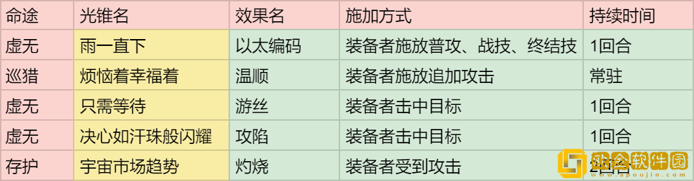 崩坏星穹铁道真理医生阵容怎么搭配