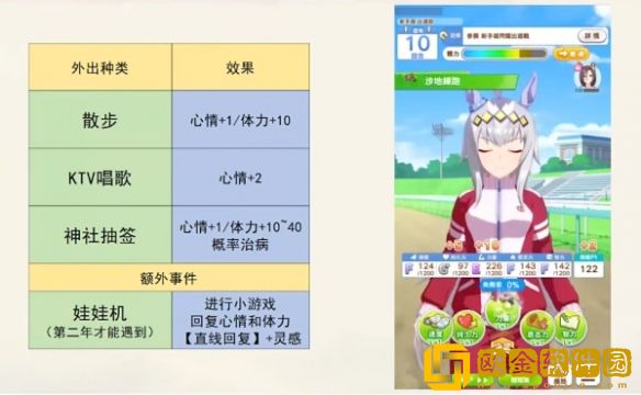 闪耀优俊少女马娘心情不好怎么解决 闪耀优俊少女马娘心情不好怎么解决