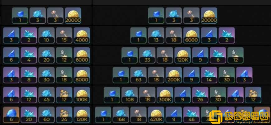 原神芙宁娜等级突破材料一览-原神芙宁娜等级突破材料汇总