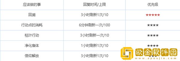 绯色回响每天有哪些玩法任务 绯色回响每天有哪些玩法任务