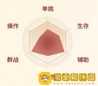 剑侠世界起源天忍怎么样