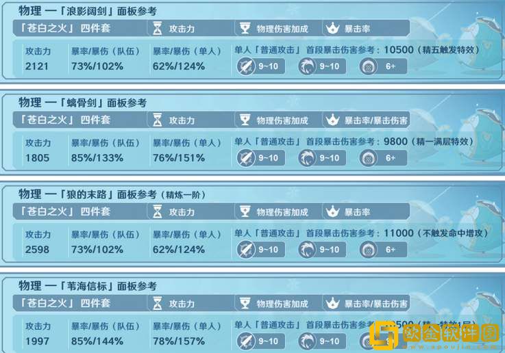 原神菲米尼毕业面板属性参考-原神菲米尼毕业面板属性一览