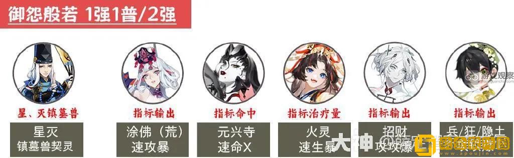 2023阴阳师12月超鬼王第三天阵容