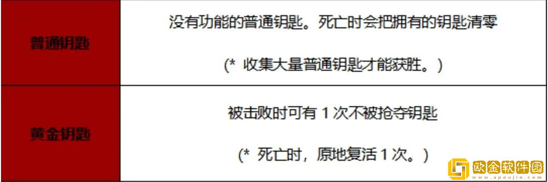 战之刃幸存者欲望战场怎么玩