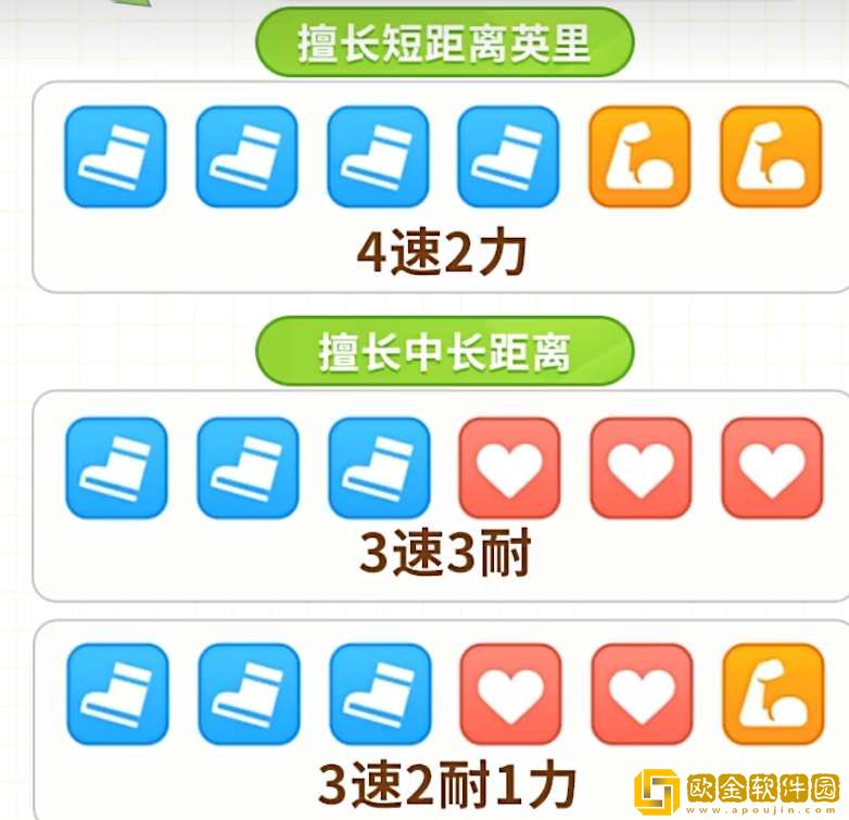 闪耀优俊少女协助卡搭配攻略