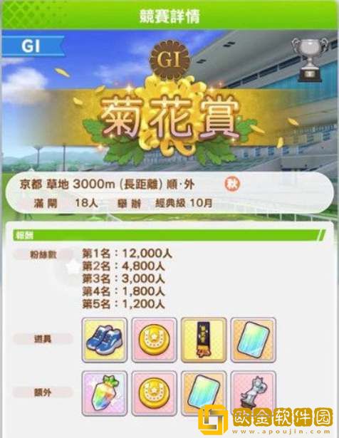 闪耀优俊少女成田大进培育攻略