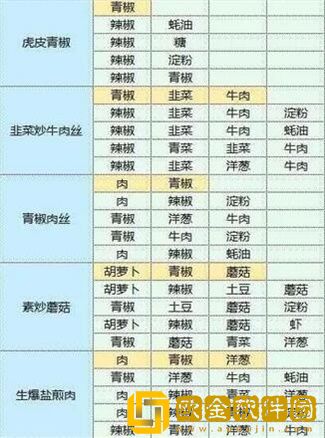 魔卡少女樱回忆钥匙食谱配方