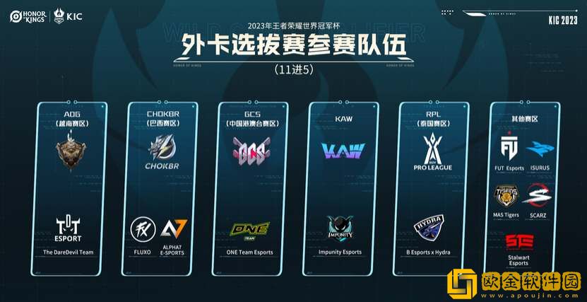 王者荣耀2023世界冠军杯参赛队伍名单一览