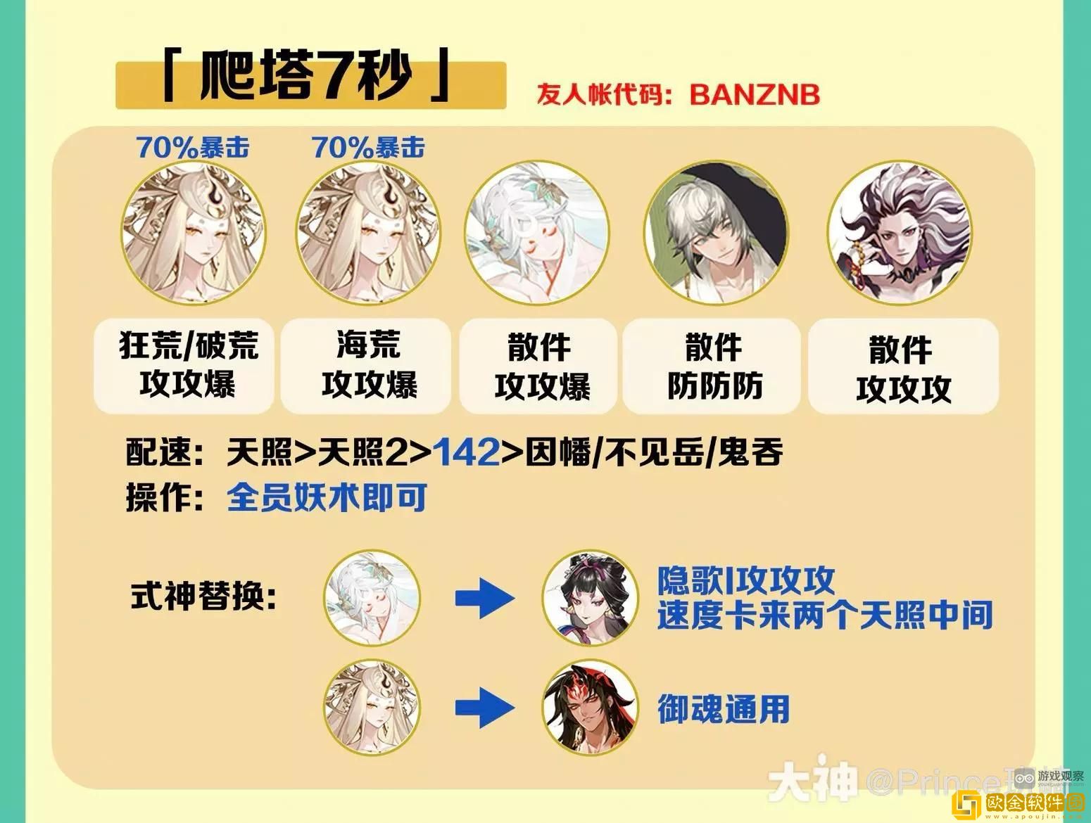 阴阳师佑世之光满buff爬塔7秒阵容推荐-阴阳师佑世之光满buff爬塔7秒阵容攻略