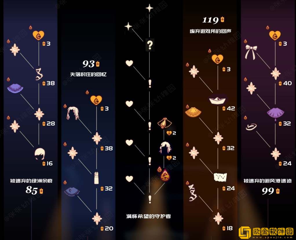 光遇归巢季先祖兑换图汇总-光遇归巢季先祖兑换图一览