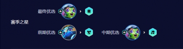 金铲铲之战S10七法超级璐璐阵容怎么玩