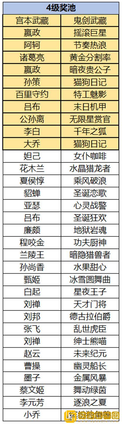 王者荣耀云梦耀时皮肤大全