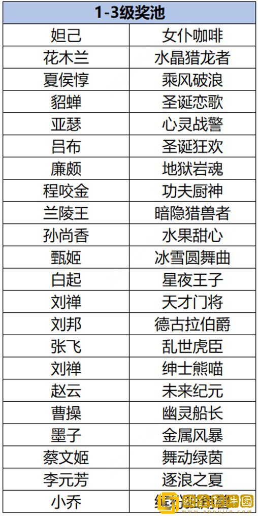 王者荣耀云梦耀时皮肤大全