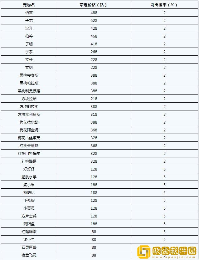 洛克王国爱德华的召唤活动怎么玩