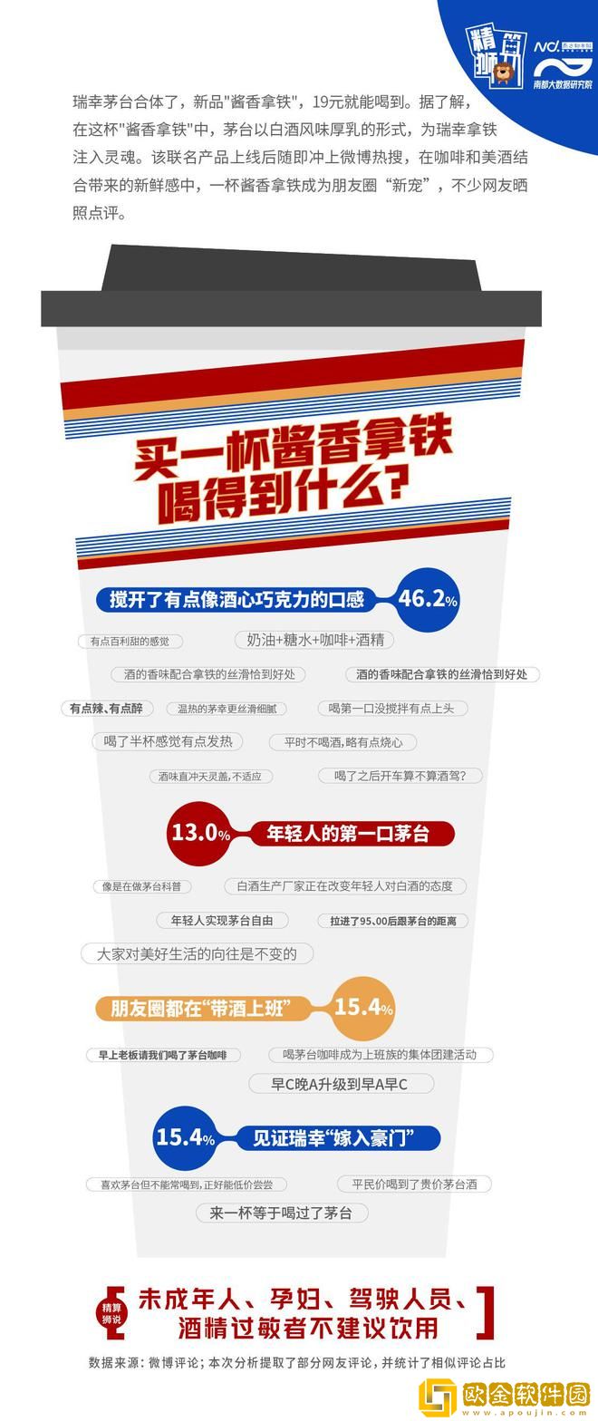 最近热门的酱香拿铁是什么梗-最近热门的酱香拿铁详细介绍