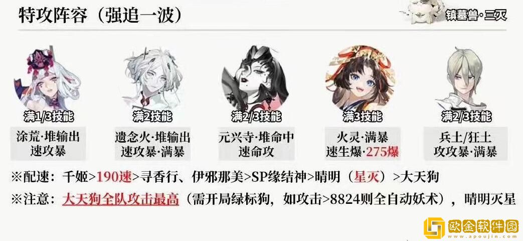 2023阴阳师12月超鬼王第一天阵容 2023阴阳师12月超鬼王第一天阵容