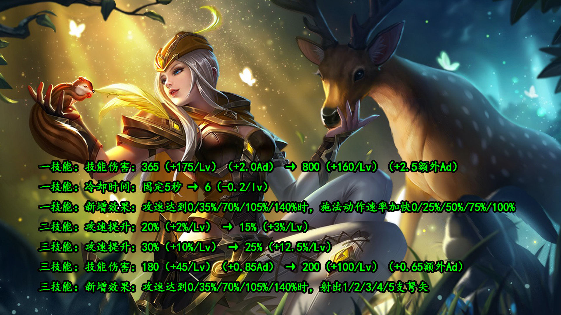 王者荣耀体验服孙策与虞姬调整介绍-王者荣耀体验服孙策与虞姬调整一览