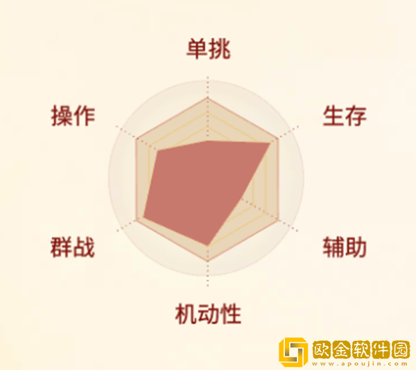 剑侠世界起源武当怎么样