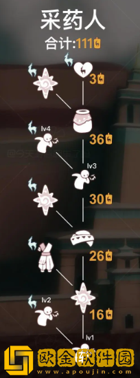 光遇九色鹿季采药人先祖兑换图及位置