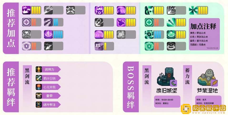 元气骑士前传忍者黑剑流培养攻略-元气骑士前传忍者黑剑流培养方法