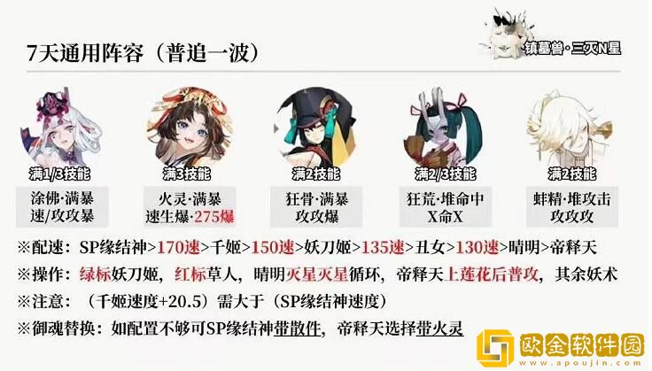 2023阴阳师12月超鬼王第一天阵容 2023阴阳师12月超鬼王第一天阵容