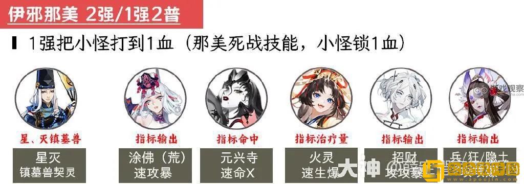 2023阴阳师12月超鬼王第二天阵容