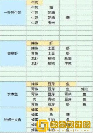 魔卡少女樱回忆钥匙食谱配方