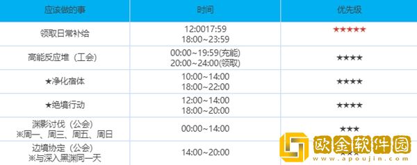 绯色回响每天有哪些玩法任务 绯色回响每天有哪些玩法任务