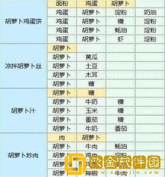 魔卡少女樱回忆钥匙食谱配方