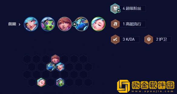 金铲铲之战S10七法超级璐璐阵容怎么玩