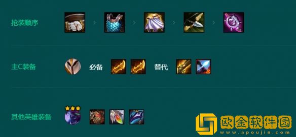 金铲铲之战S9.5格斗天使阵容怎么玩