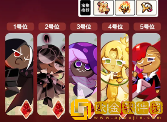 冲呀饼干人王国公会讨伐战阵容搭配