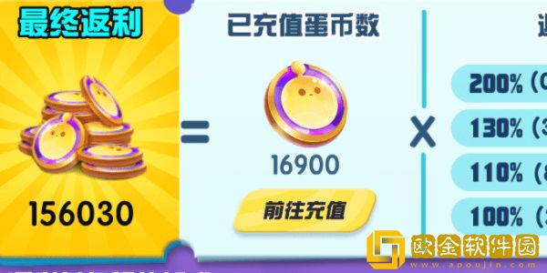 派对之星许愿币怎么获得