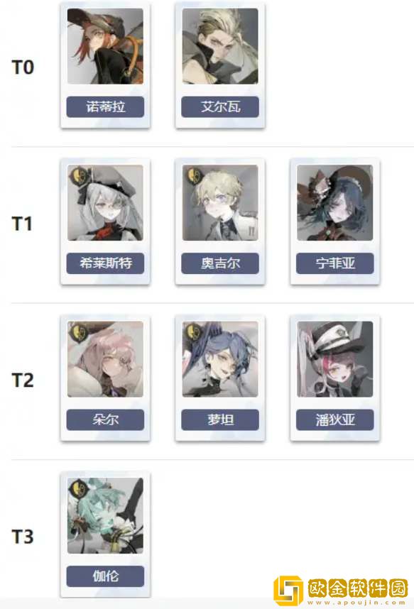 忘却前夜角色强度节奏榜一览