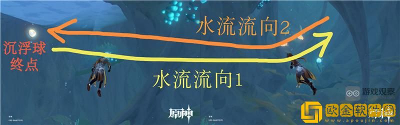 原神神奇的沉浮球怎么解密