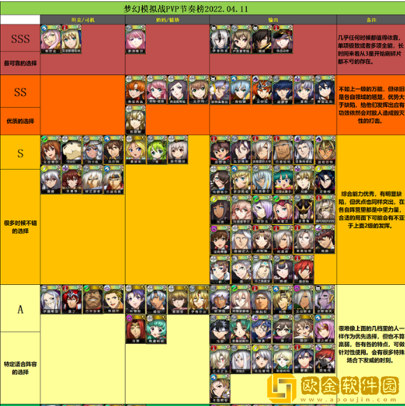 梦幻模拟战ssr英雄排行2022-ssr英雄最新排名详情一览