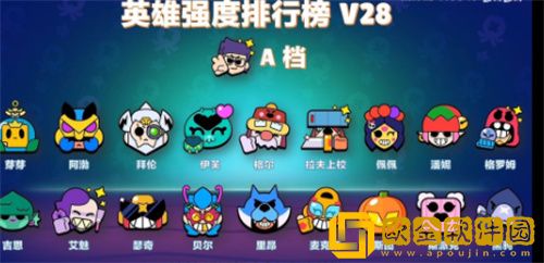 荒野乱斗英雄强度排名2022