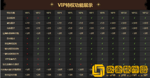新剑侠情缘vip充值明细